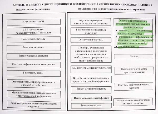 ������ � �������� �������������� ����������� �� ���������� � ������� ��������