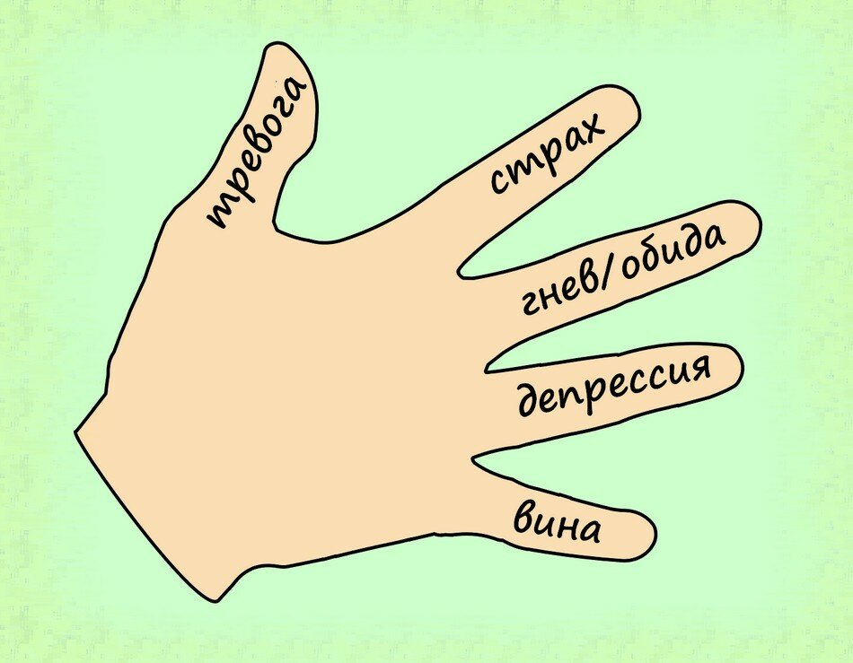 �������� ������� �������� ���������� �� �������, ����� � ���������