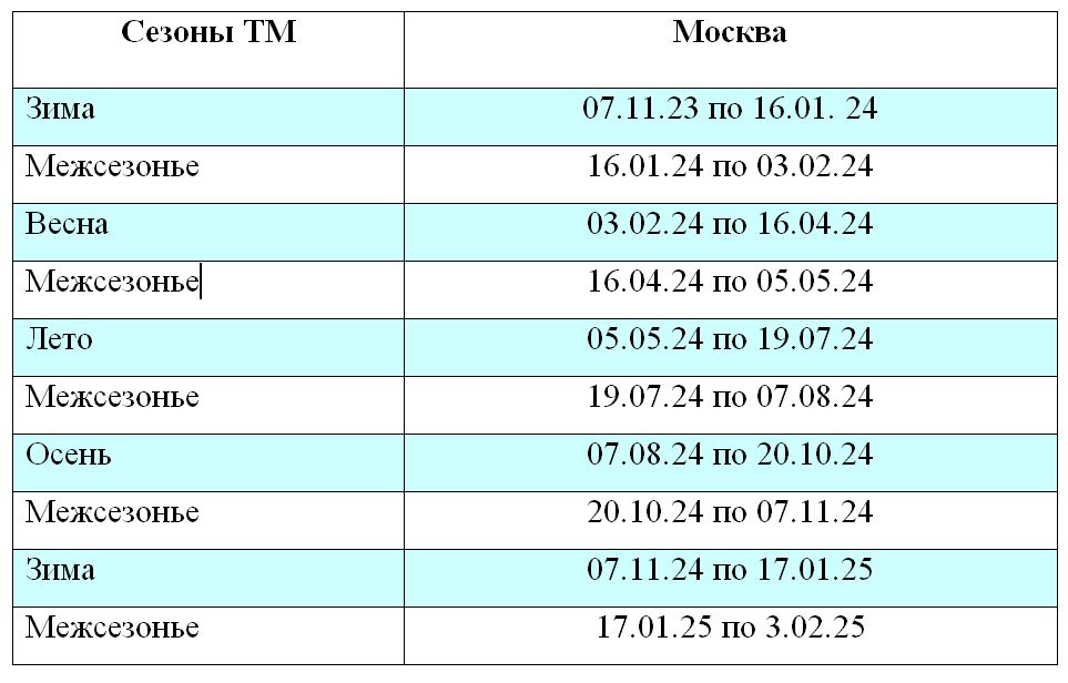 ������� ���������� ��������� (�������)  ��� ����������� ������� 2023-2025