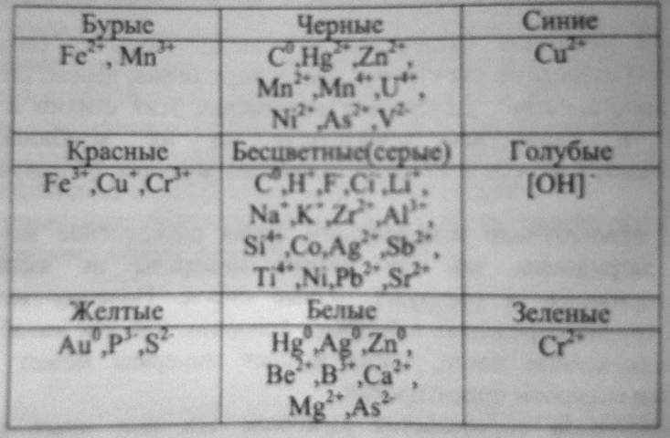 ������������� ����� �� �����