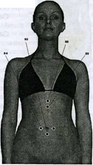 Рис. 26 При нарушении пищеварения Рис. 26 При нарушении пищеварения