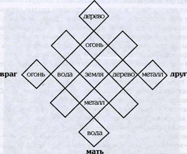 ���.3. ������� ��������� ����� �����