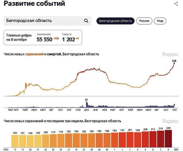 �����������. ��������� ���������� �� ������������ �������