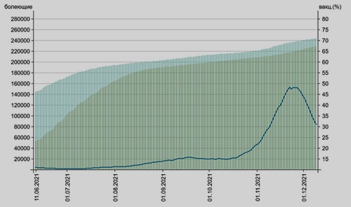 �������� �����-19 � �������