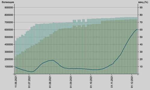 �������� �����-19 � �����������