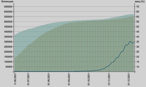 �������� �����-19 � �����