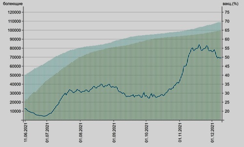 �������� �����-19 � ������