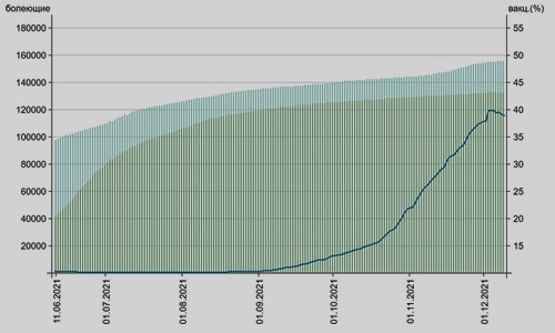 �������� �����-19 � ��������