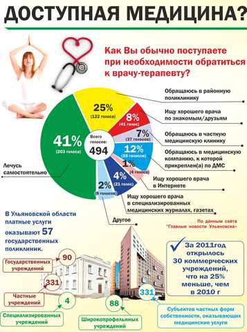 �������� ������������ �����. ����� ������� �������� �� ���������, ��� - ������